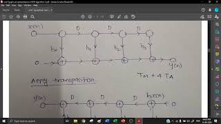 VLSI Signal Processing  Signal Flow Graph  SFG  VSP [upl. by Ientruoc]