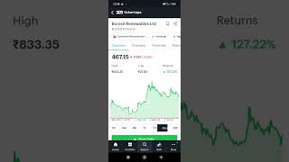 Swing Trade Govt May impose Anti Dumping Duty on Solar Glass Big Beneficiary stockmarket [upl. by Neeloc]