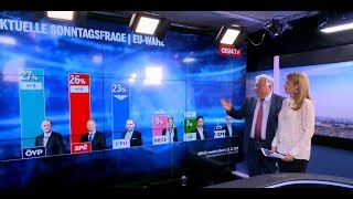 Fellner Live Aktuelle Sonntagsfrage [upl. by Lugo]