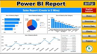 Power BI Report in 5 Mins  Sales Report Analysis Power BI Realtime Project Simple AI in Power BI [upl. by Arlette]