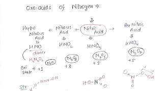 Trick For OXOACIDS of nitrogen  p block Elements  class12th  Bharat Panchal Sir [upl. by Snebur]