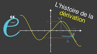 Comment comprendre FACILEMENT les dérivées [upl. by Dyanna]