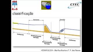 Videoaula 31  Características básicas dos escoamentos livres  parte 1 [upl. by Bonnell]