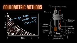 Coulometric Methods Fundamentals amp Types [upl. by Zailer822]