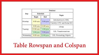 Html Table Rowspan and Colspan Attribute in Hindi [upl. by Oryaj]