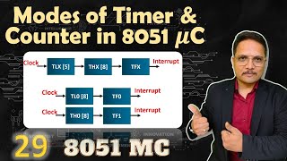 Modes of Timer amp Counter in 8051 Microcontroller Explained TCON amp TMOD Configuration [upl. by Amehr]