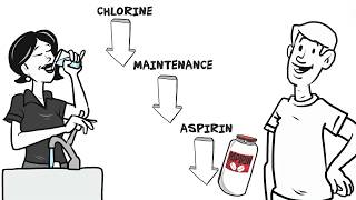 OSEC® L System for Municipal Drinking Water Applications [upl. by Zack]