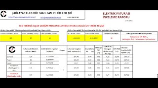 2022 Yeni Kademeli Elektrik Faturası Hesaplama Programı  REHA ŞEN [upl. by Lowenstern]