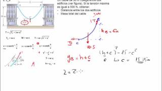 Cable Catenaria [upl. by Owain]
