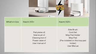 Xiaomi X20 Vs Xiaomi X10  Which One Is Better Robot Vacuum Specifications Comparison [upl. by Michella]