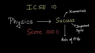 Last minute tips for physics exam ✅💯SCORE 90 in ICSE 10 [upl. by Aimit]