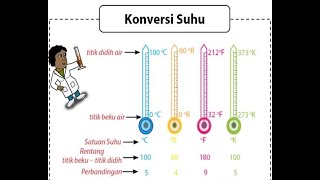 KONVERSI SUHU CELCIUS REAMUR FAHRENHEIT KELVIN [upl. by Llevrac]