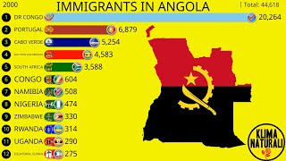 Immigrants in Angola [upl. by Setsero]