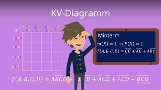 KV Diagramm  Erklärung und Beispiel [upl. by Arualana]