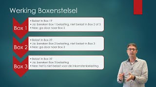 Deel 1 Introductie Inkomstenbelasting en Boxenstelsel Economie en Bedrijfseconomie havovwo [upl. by Coray]