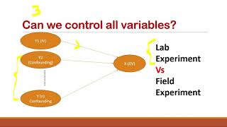 Business Research Methods experimental research design 1 concept of causality and lab experiment [upl. by Asiar]