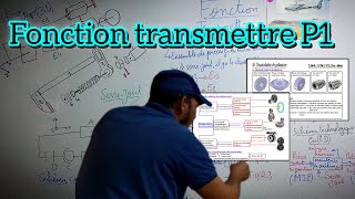 fonction transmettre 2 bac sm  FAST et Liaisons Partie 1 [upl. by Sang]