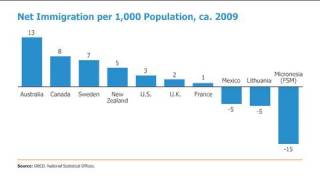 Distilled Demographics Migration [upl. by Noyk]