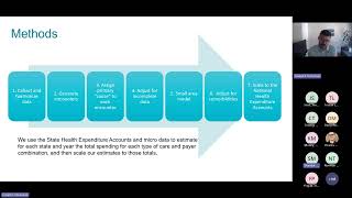 Hot Topics  Using Multistate Data to Assess Expenditures  July 2024 [upl. by Stanway840]