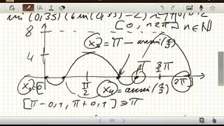 Goniometrische Gleichungen Analysis [upl. by Lear471]