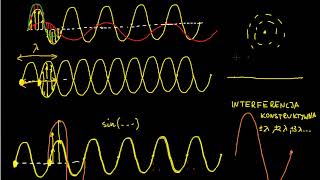 Interferencja konstruktywna i destruktywna [upl. by Ahsirhcal]