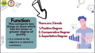 Passive Voice And Degree of Comparison by AyundaEnglish Language🤩🤩 [upl. by Eiramasil]