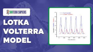 LotkaVoltera model [upl. by Quintin]