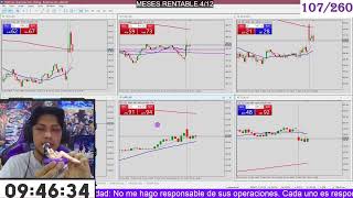 🚀🚀LA VERDAD DEL TRADING 107260🚀🚀 [upl. by Yentiw232]