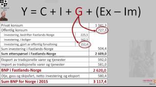 BNP og statsbudsjettet en kort presentasjon [upl. by Annovoj]