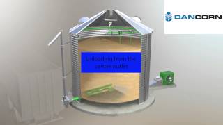 DRYING SILO SUKUP  WORKING PROCESS VIDEO [upl. by Bruning855]