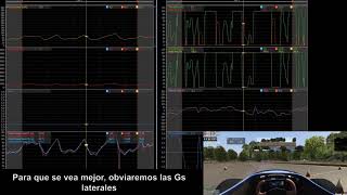 FSAE telemetry  Formula Student telemetría [upl. by Airbma]