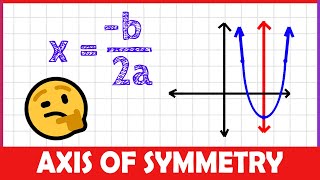 How to Find Axis of Symmetry in a Parabola 2MINUTE MATH [upl. by Airret249]