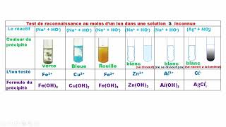 Test de reconnaissance des ions 3APIC [upl. by Gerry895]