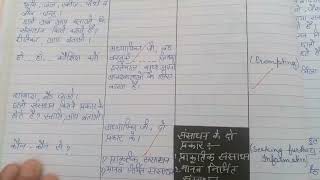 Micro teaching skill of probing questions lesson plan social science 1 [upl. by Auqenahs]