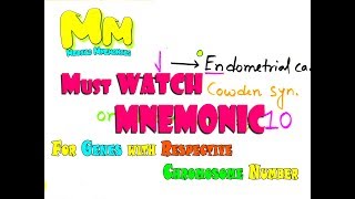 Mnemonic for Tumor Suppressor Genes with Respective Chromosome NumbersNEETPG amp USMLE Step 1 Prep [upl. by Mraz]