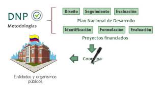 Qué es el Plan Nacional de Desarrollo [upl. by Akimaj]