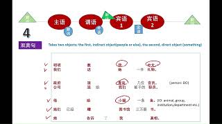 Types of Sentence – DATIVE VERB SENTENCE（句型 – 双宾句）ztb071 [upl. by Oilisab]