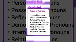 Types of Pronouns english grammar englishlearning pronouns [upl. by Boyer895]