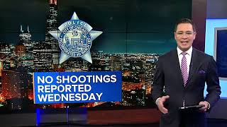 Chicago sees no shootings Wednesday police department says [upl. by Abrahan236]