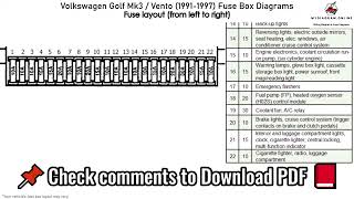 Volkswagen Golf III Vento 1991 1997 Fuse Box Diagrams [upl. by Samson]