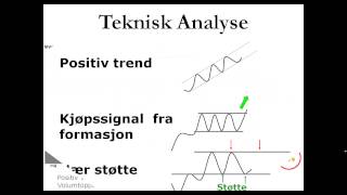 Bli en bedre investor med teknisk analyse  Investtech [upl. by Sivrad]