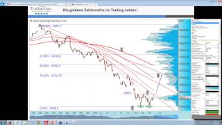 Fibonacci – Die goldene Zahlenreihe im Trading nutzen [upl. by Kcirdled]