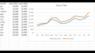 How make double line graph on excel double line graph in excel [upl. by Maclaine144]