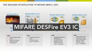 MIFARE Explained I MIFARE DESFire EV3 IC [upl. by Dorcus81]