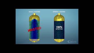 Catalyst dense loading method compared to conventional quotsockquot loading [upl. by Eneloc]