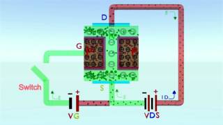 how works N channel JFET junction field effect transistor [upl. by Duffy]