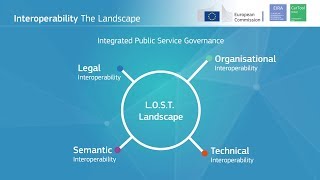 European Interoperability Reference Architecture EIRA [upl. by Shel184]