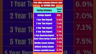 Post office schemes interest rates for October 2024 [upl. by Macgregor404]