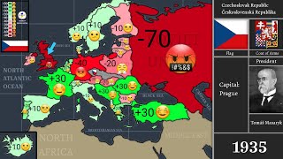 Relations between Czechia amp Europe 19182024 Every Year [upl. by Elder245]