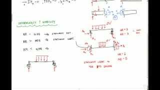 Statically Indeterminate Explanation  Structural Analysis [upl. by Towne]